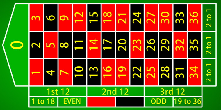 casino roulette wheel layout